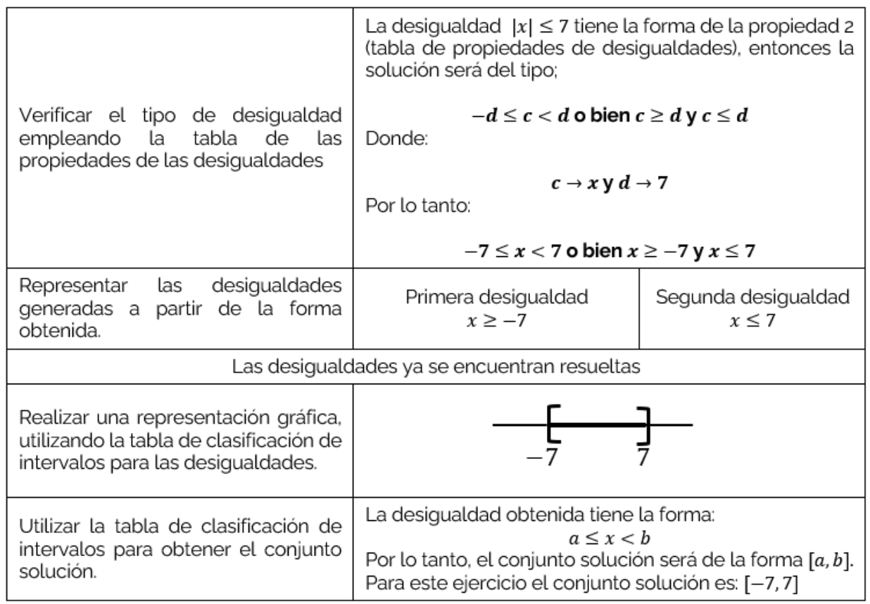 Clase digital 6. Desigualdades - Bachillerato virtual