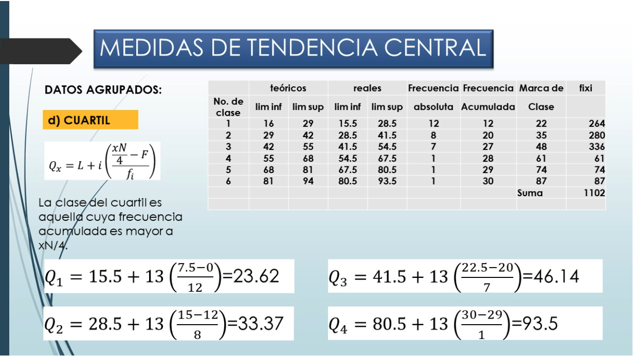 Clase digital 7. Medidas de tendencia central y dispersión