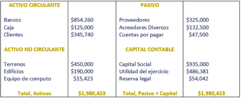 Clase digital 3: Manejo contable del capital contable - Licenciatura en