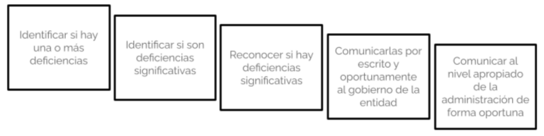 Clase digital 4. Aspectos generales de las normas aplicables a la ...