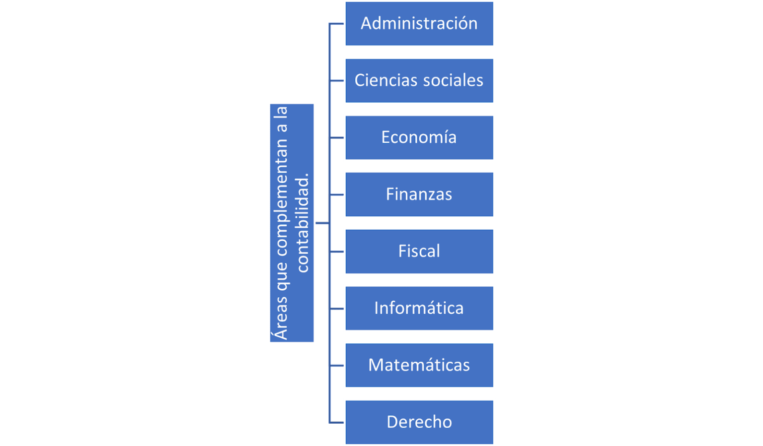 Clase digital 1. Necesidades que satisface y desempeño de la profesión