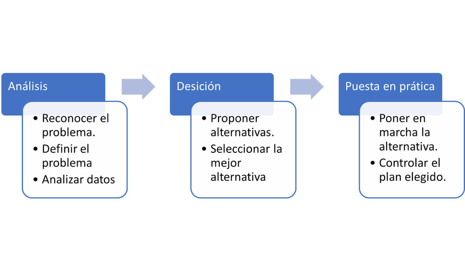 Clase digital 1. Necesidades que satisface y desempeño de la profesión