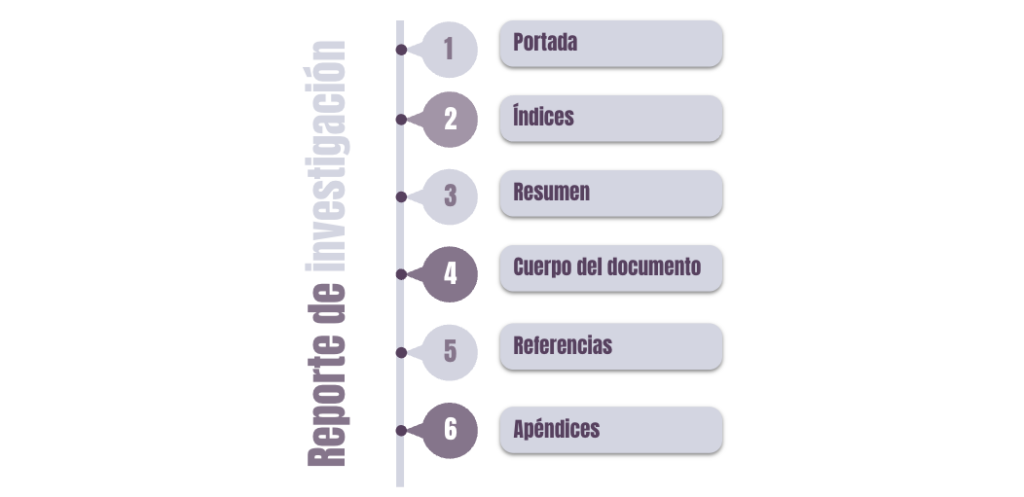 Clase digital 8. Redacción del protocolo de la investigación