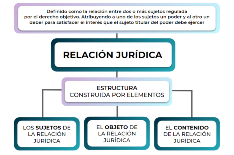 Clase digital 2. La naturaleza del Estado - Licenciatura en Derecho