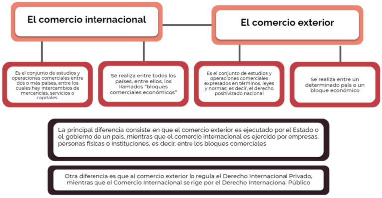 Clase digital 5. Régimen jurídico del comercio exterior y la nueva lex