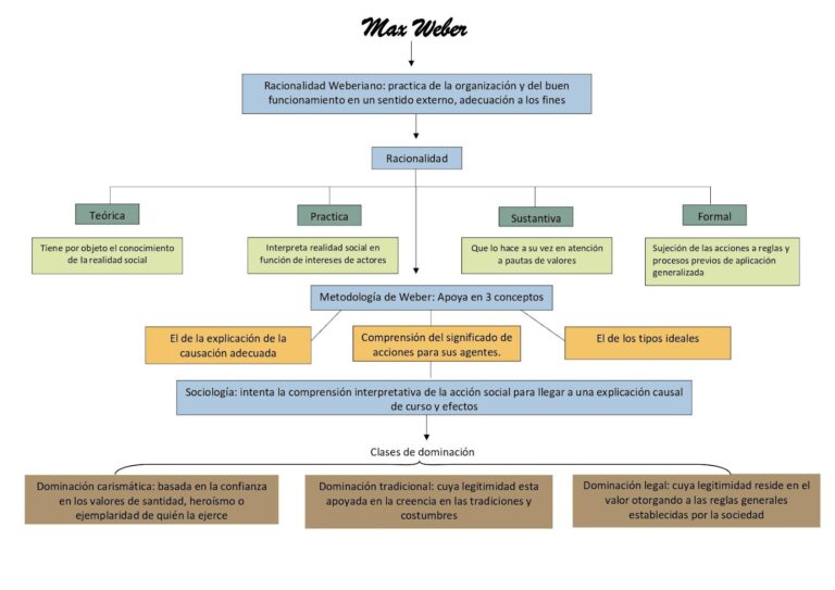 Clase digital 2. Perspectiva histórica de la sociología del derecho Licenciatura en Derecho