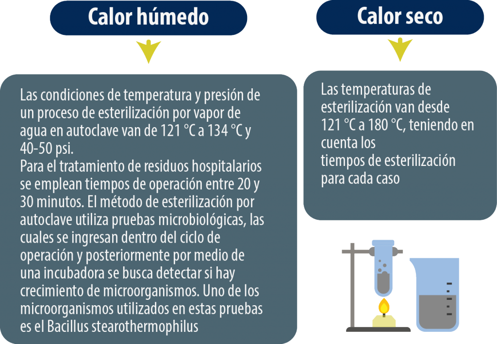 Unidad didáctica 1: Generalidades de microbiología y parasitología