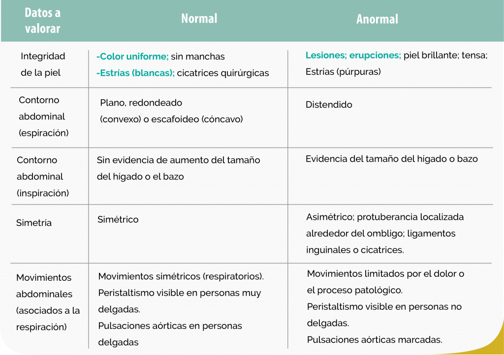 Unidad didáctica 6: Atención de enfermería a pacientes con problemas