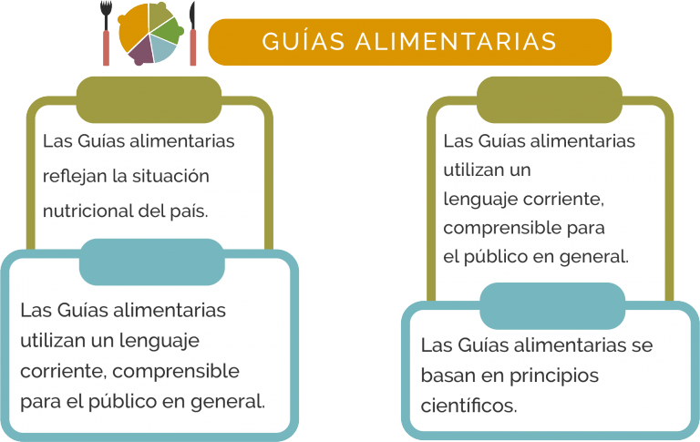 Unidad didáctica 3: Grupos de alimentos - Licenciatura en Enfermería y