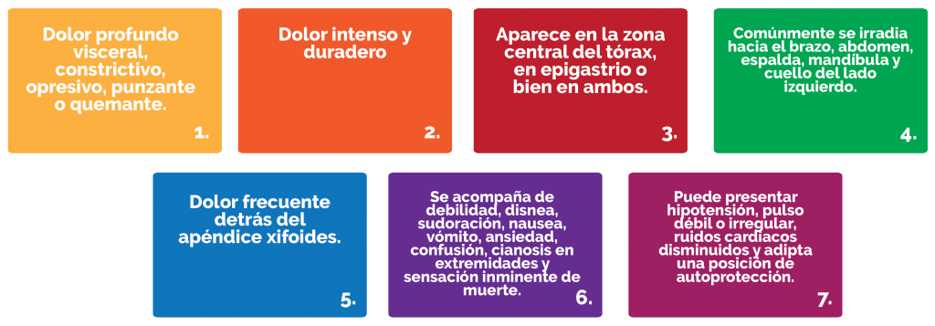 Unidad didáctica 3.2: Procesos patológicos en el adulto - Licenciatura