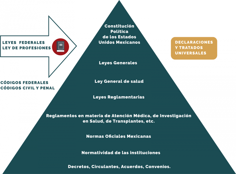 Unidad didáctica 4: Aspectos ético, legal y laboral en la