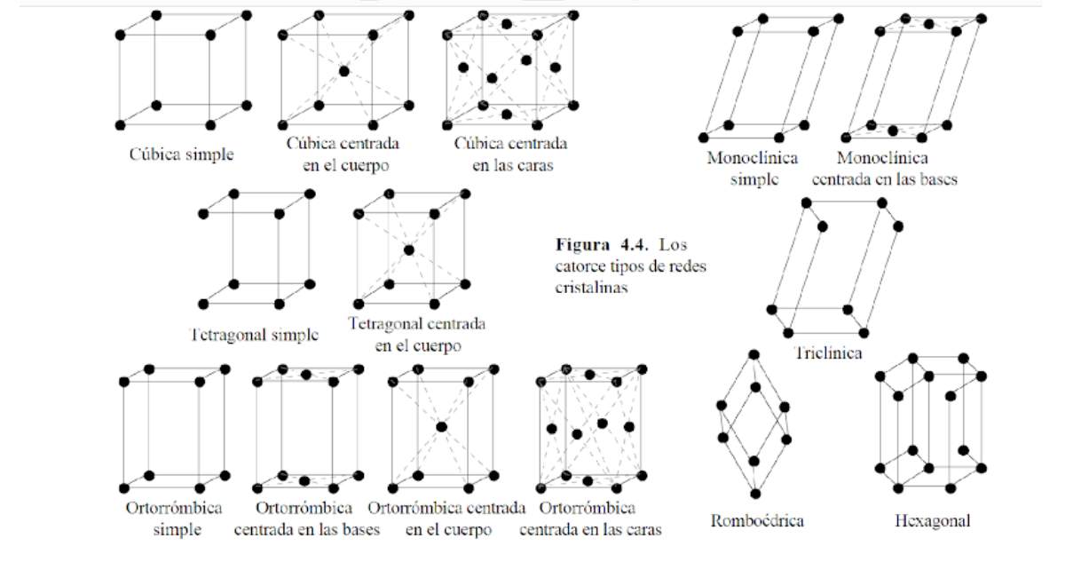 Clase digital 8. Sólidos amorfos y sólidos cristalinos - Recursos