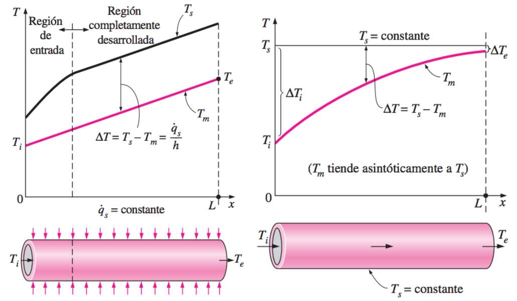 Clase digital 7. Convección forzada. Flujo interno - Recursos