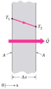 Clase digital 3. Conducción unidimensional en estado permanente ...