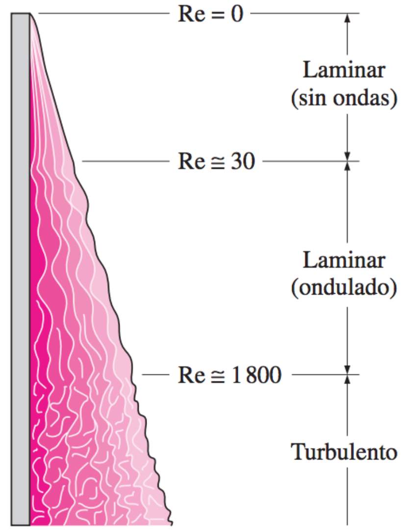 Clase digital 9. Ebullición y condensación - Recursos Educativos Abiertos