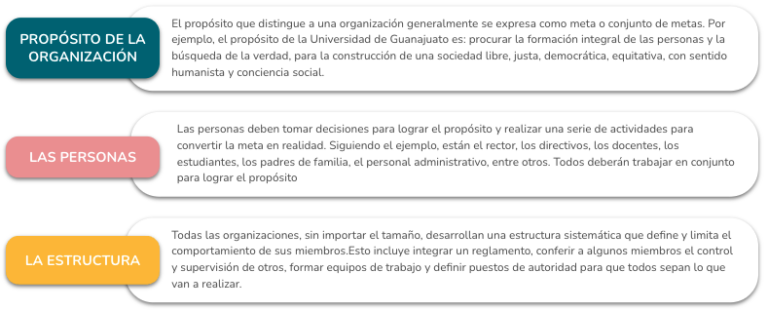 Definicion De Administracion Segun Stephen Robbins blogs.ugto.mx