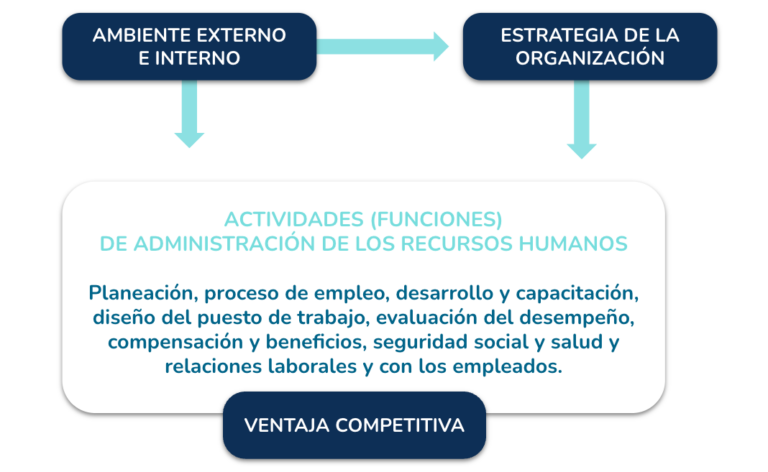 Clase digital 6. Administración estratégica de recursos humanos
