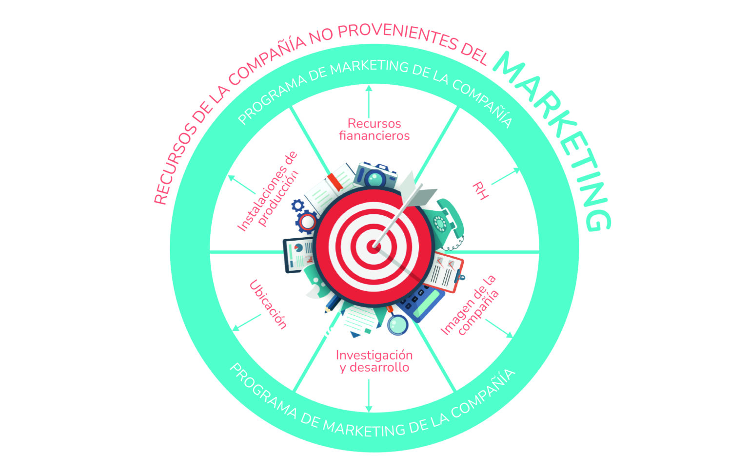 Clase digital 3. El ambiente del Marketing - Recursos Educativos Abiertos
