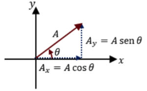Clase digital 1. Repaso de la suma de vectores por métodos gráficos y ...
