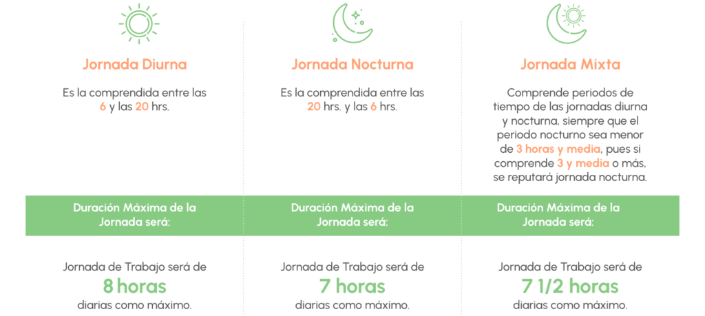 Clase digital 2. Condiciones de trabajo - Recursos Educativos Abiertos