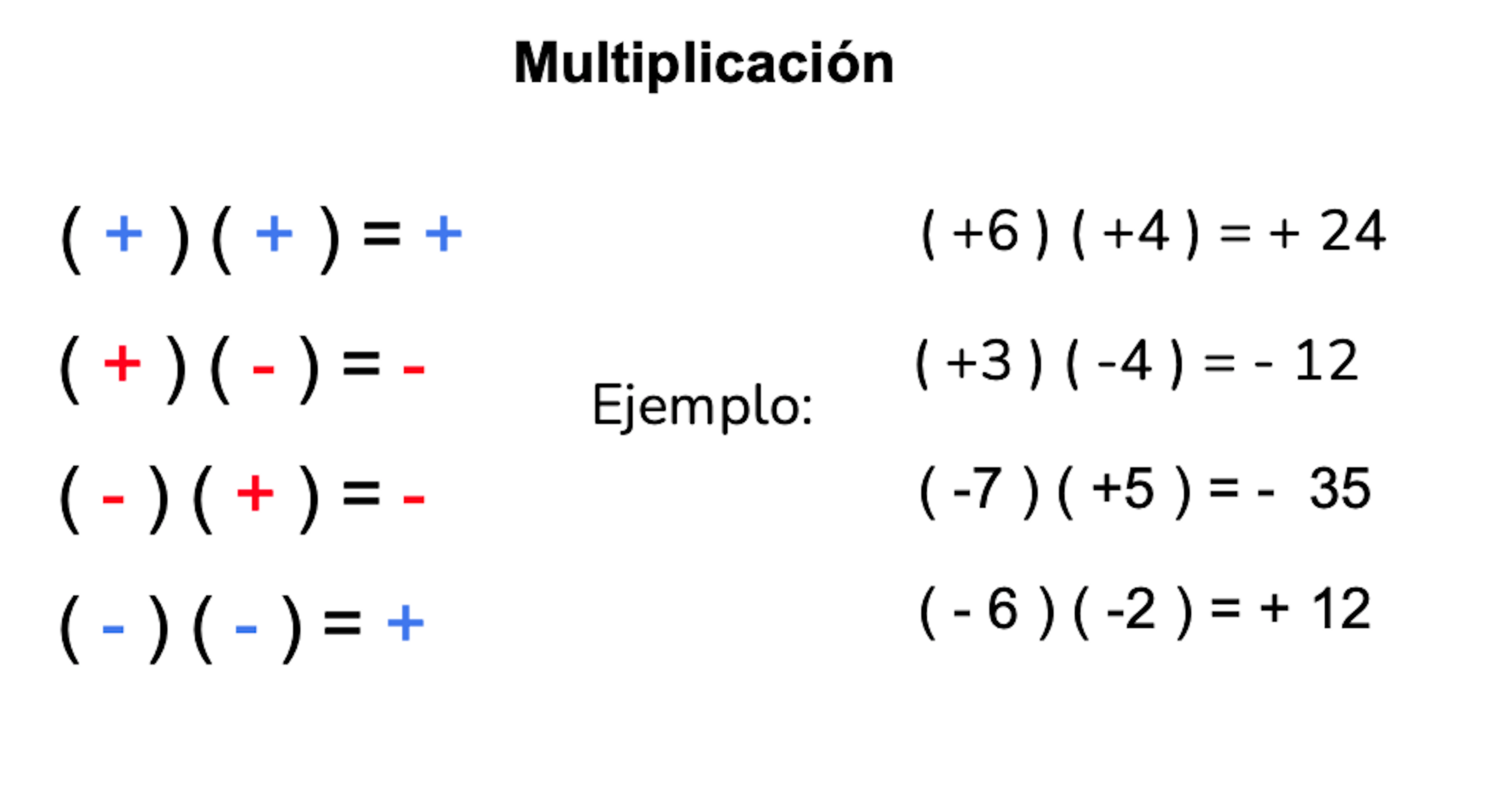 Clase digital 1. Operaciones básicas con números enteros y